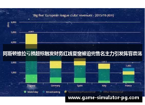 阿斯顿维拉亏损超标触发财务红线夏窗被迫兜售名主力引发阵容震荡