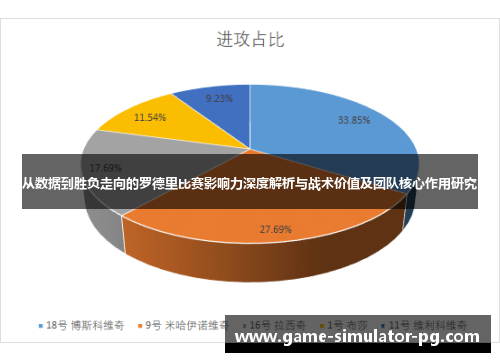 从数据到胜负走向的罗德里比赛影响力深度解析与战术价值及团队核心作用研究