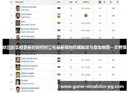 欧冠射手榜更新时间何时公布最新规则权威解读与查询指南一文看懂